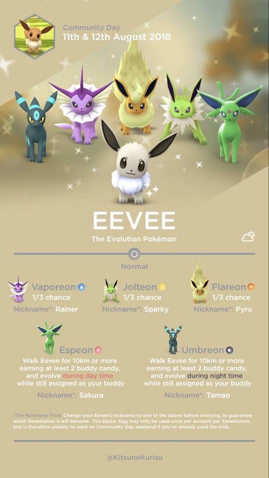 Eevee Shiny!❤  POKEMON GO BAURU